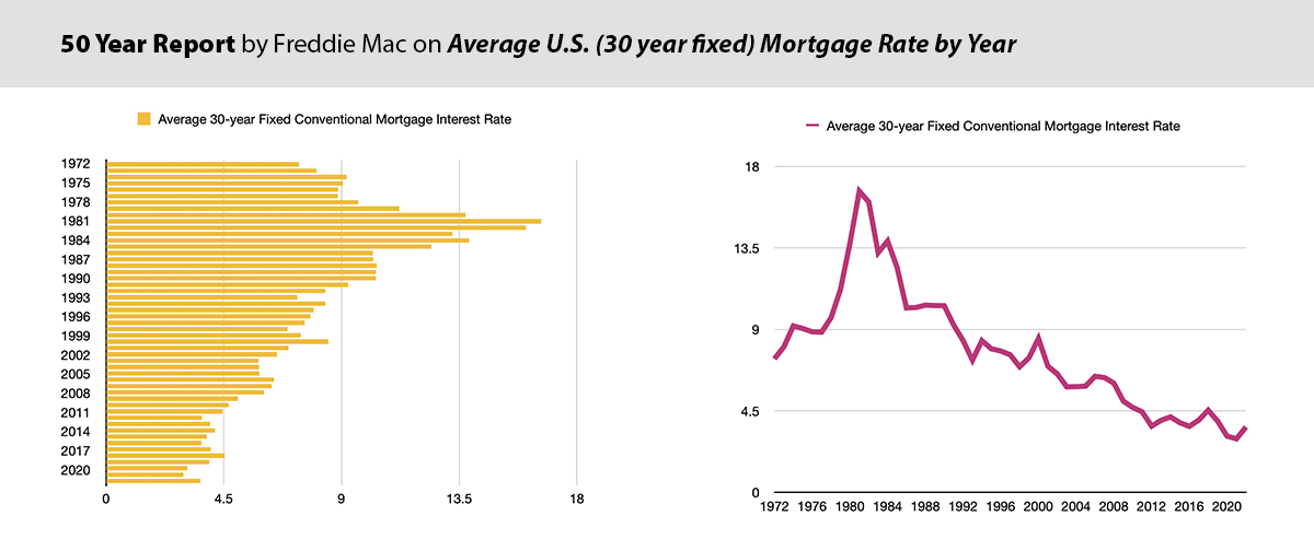 Fed Impact When will interest rates go up? Aspire